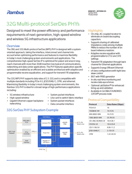 32G PHY Product Brief Cover