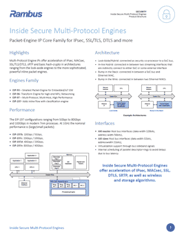 Download the Inside Secure Multi-Protocol Engines Brochure