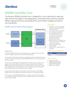 GDDR6 Controller Product Brief