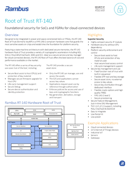 Root of Trust RT-140 product brief thumbnail