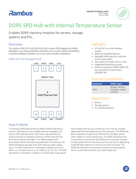 Fill out the form to download the DDR5 SPD Hub Product Brief
