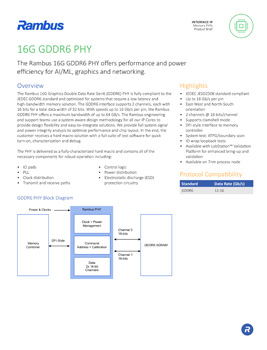 Download the Rambus 16G GDDR6 PHY Product Brief