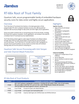 Download the RT-66x Root of Trust Family Product Brief 